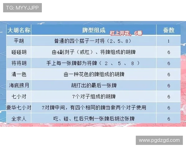 PG麻将胡了常用牌型分析及组合技巧提升你的胡牌概率